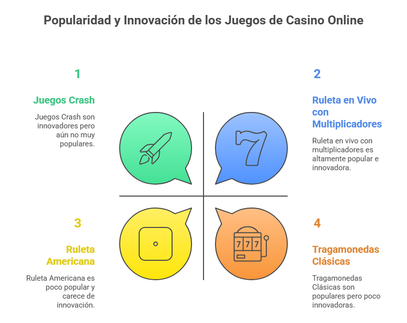 Mejor casino online en España